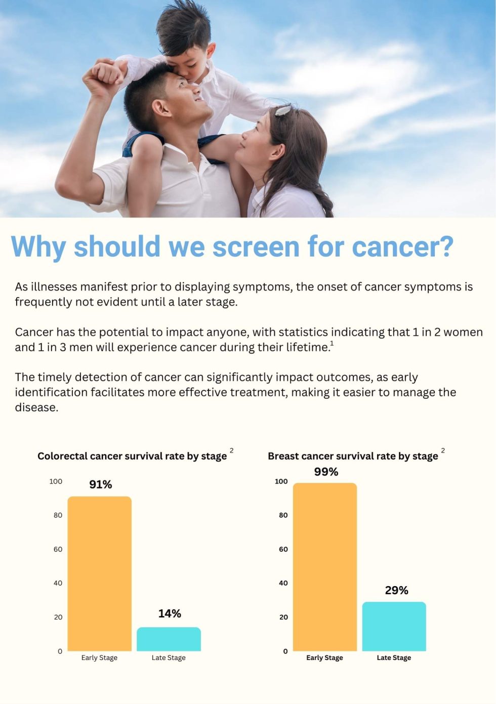 Liquid Biopsy Cancer Screening - Bethesda Medical